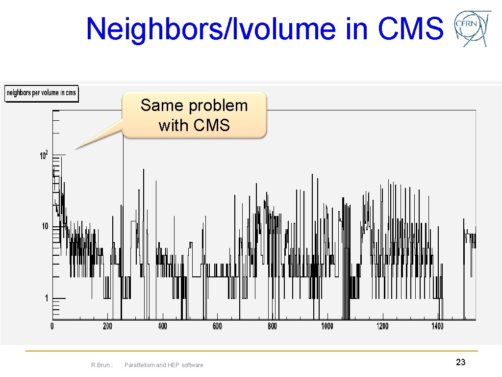 Neighbors/lvolume in CMS Same problem with CMS R. Brun : Paralllelism and HEP software