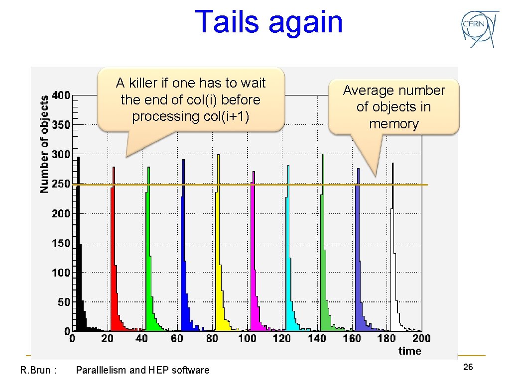Tails again A killer if one has to wait the end of col(i) before