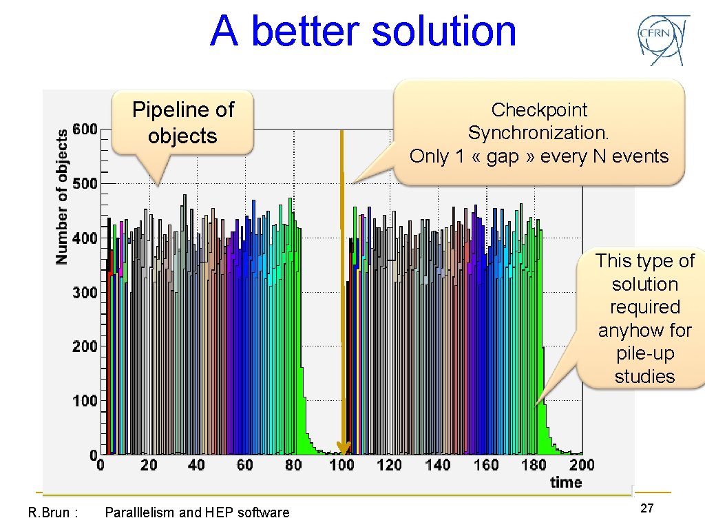 A better solution Pipeline of objects Checkpoint Synchronization. Only 1 « gap » every