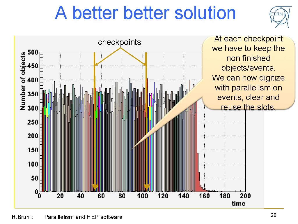 A better solution checkpoints R. Brun : Paralllelism and HEP software At each checkpoint