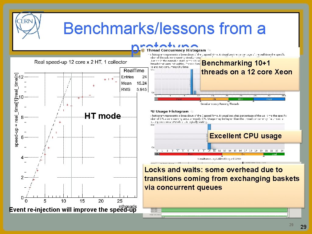 Benchmarks/lessons from a prototype Benchmarking 10+1 threads on a 12 core Xeon HT mode