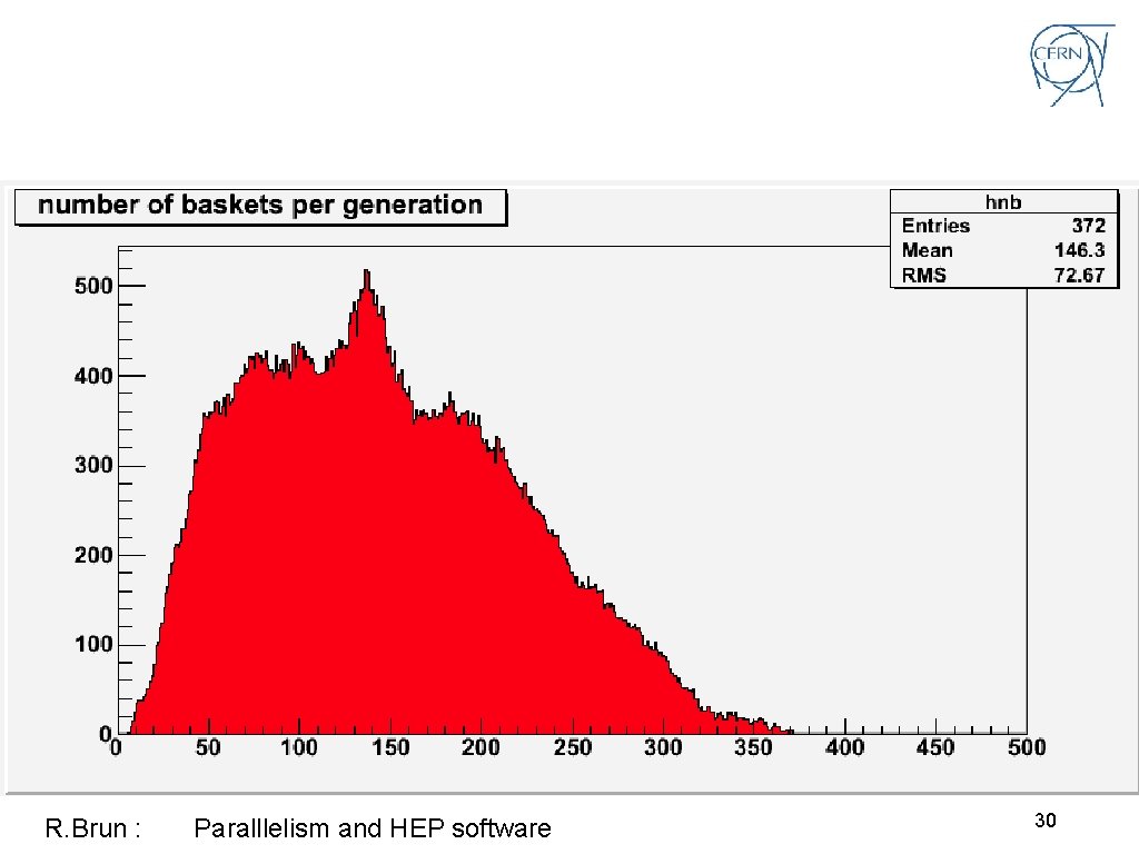 R. Brun : Paralllelism and HEP software 30 