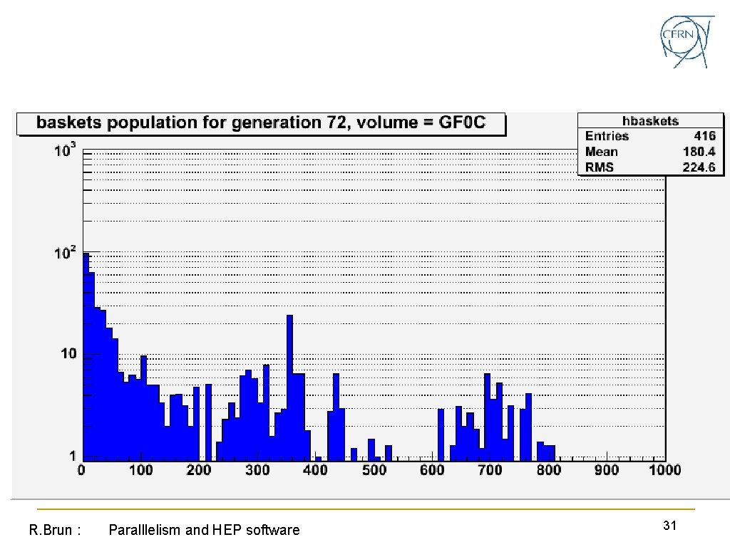 R. Brun : Paralllelism and HEP software 31 