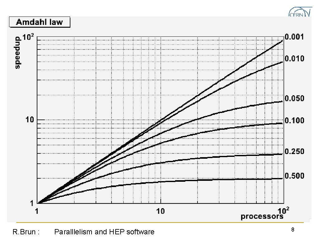 R. Brun : Paralllelism and HEP software 8 