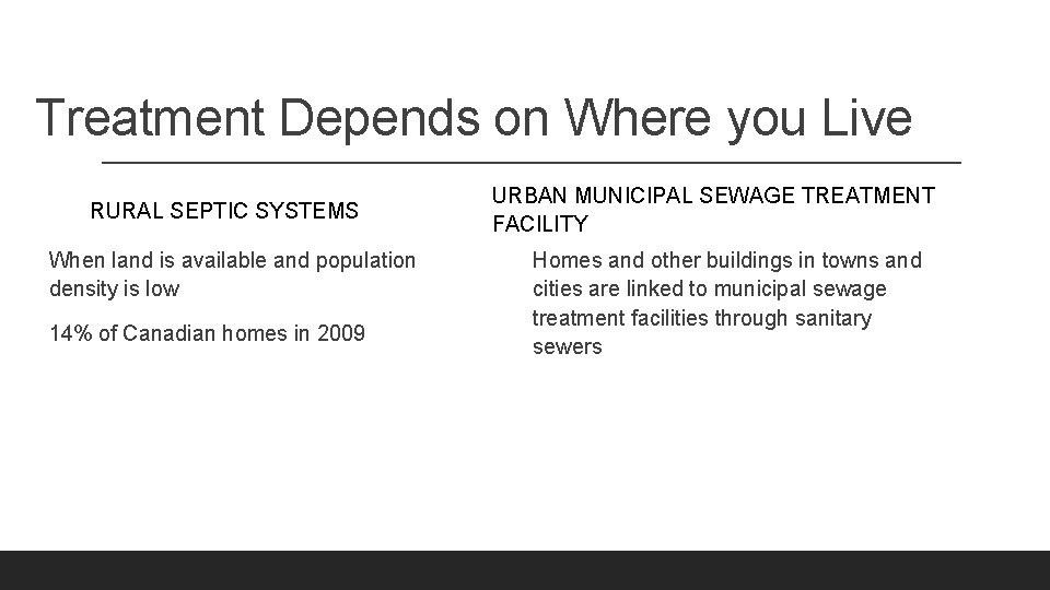 Treatment Depends on Where you Live RURAL SEPTIC SYSTEMS When land is available and