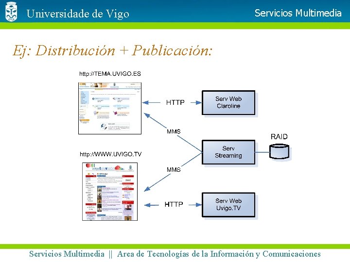 Universidade de Vigo Servicios Multimedia Ej: Distribución + Publicación: Servicios Multimedia || Area de