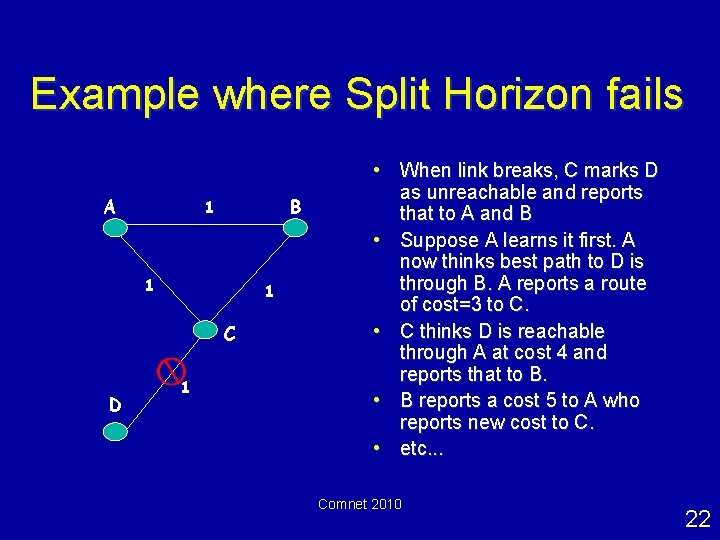 Example where Split Horizon fails A B 1 1 1 C D 1 •