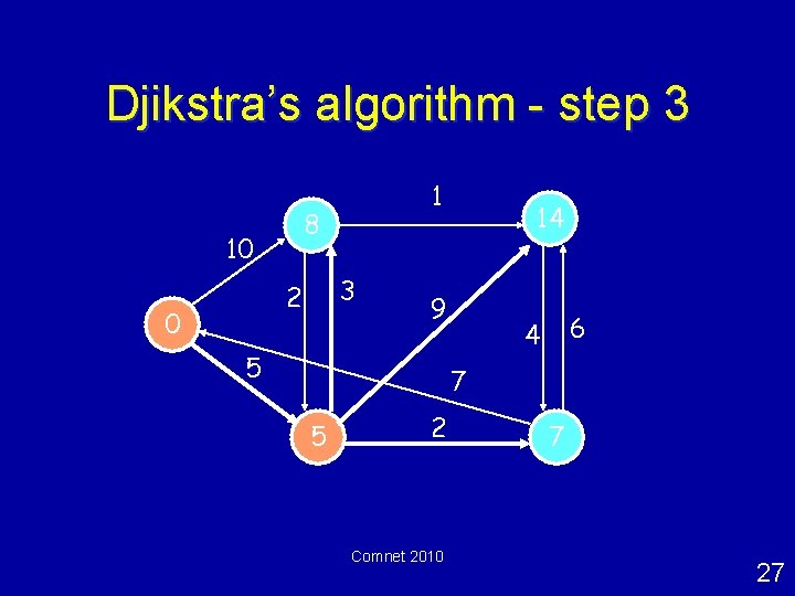 Djikstra’s algorithm - step 3 8 10 3 2 0 1 14 9 5