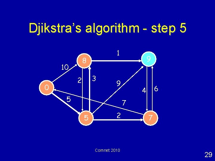 Djikstra’s algorithm - step 5 8 10 3 2 0 1 9 9 5