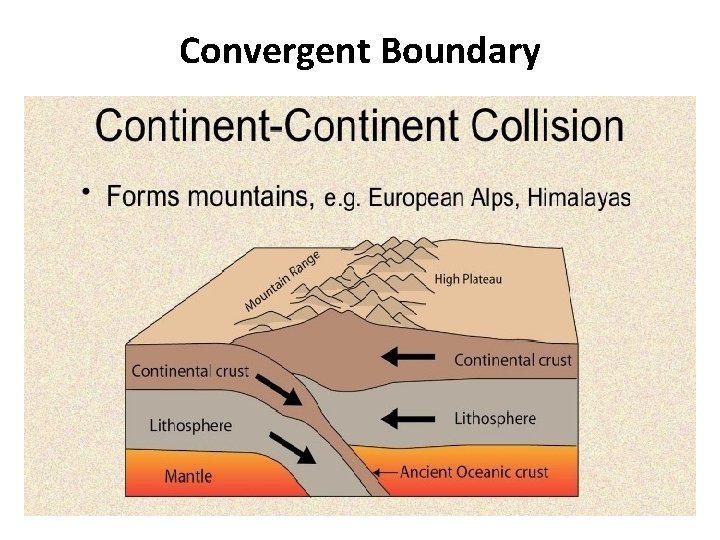 Convergent Boundary 