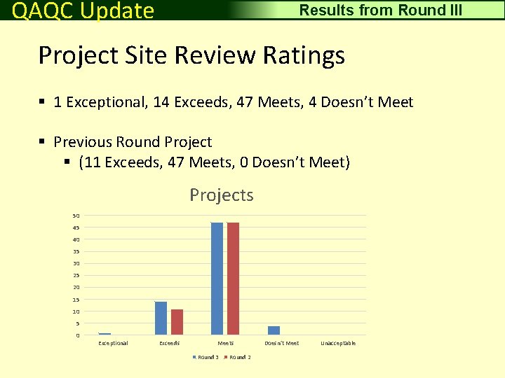 Driving Surface Aggregate QAQC Update Results from Round III Project Site Review Ratings §