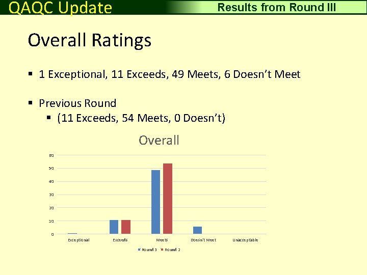 Driving Surface Aggregate QAQC Update Results from Round III Overall Ratings § 1 Exceptional,