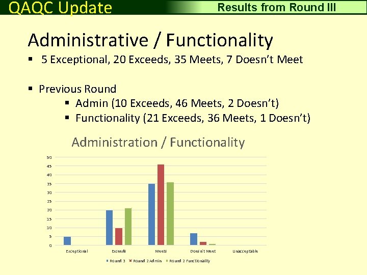 Driving Surface Aggregate QAQC Update Results from Round III Administrative / Functionality § 5