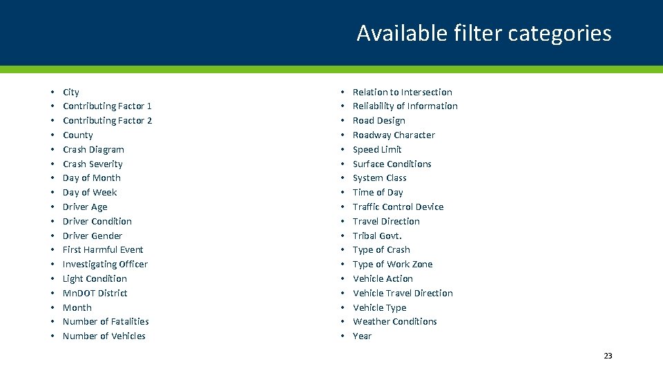 Available filter categories • • • • • City Contributing Factor 1 Contributing Factor