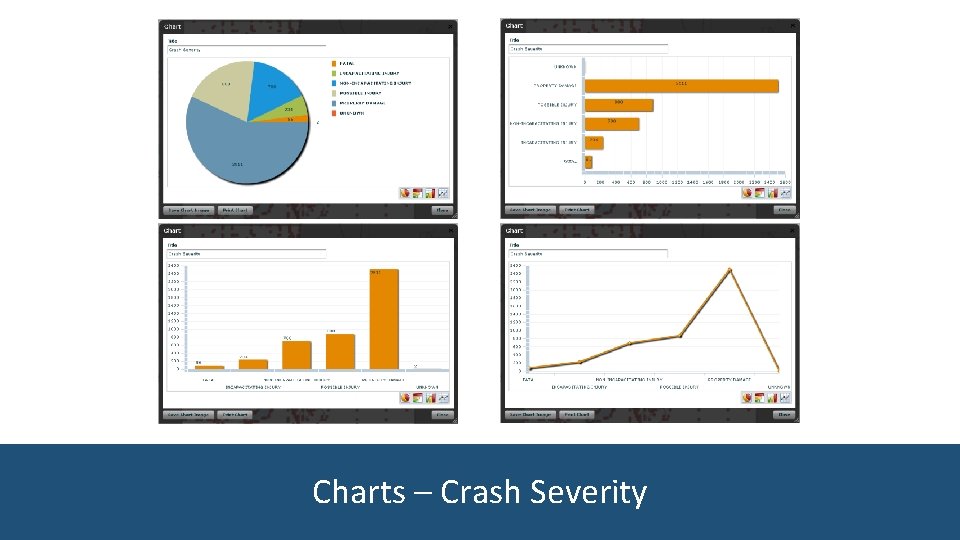 Charts – Crash Severity 