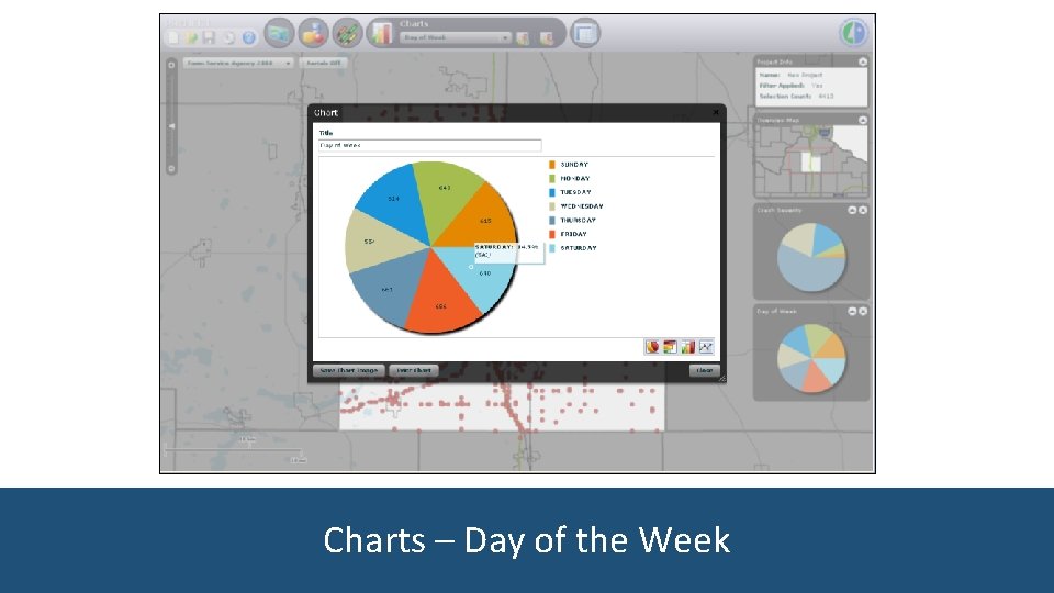 Charts – Day of the Week 
