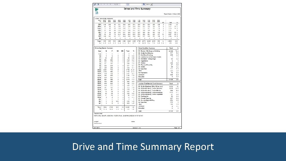 Drive and Time Summary Report 