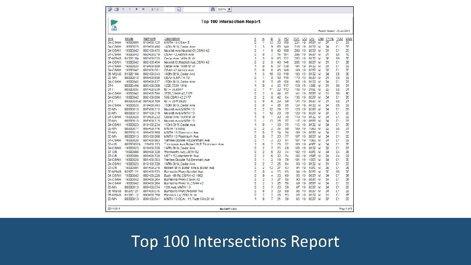 Top 100 Intersections Report 