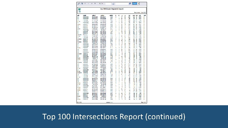 Top 100 Intersections Report (continued) 