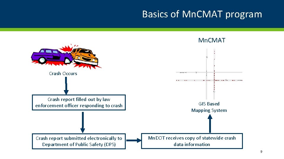 Basics of Mn. CMAT program Mn. CMAT Crash Occurs Crash report filled out by