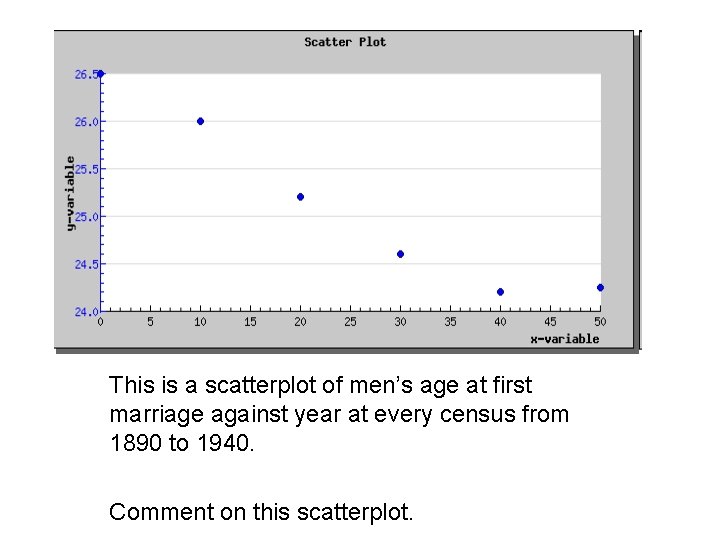 This is a scatterplot of mens age at