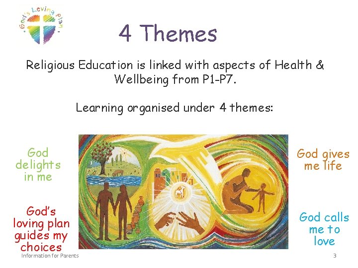 4 Themes Religious Education is linked with aspects of Health & Wellbeing from P