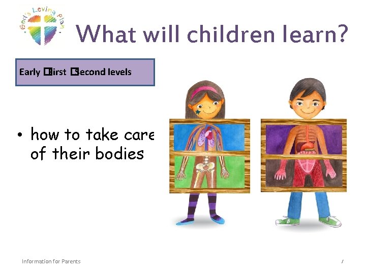 What will children learn? Early �First �Second levels • how to take care of