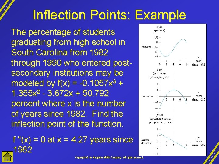 Inflection Points: Example The percentage of students graduating from high school in South Carolina