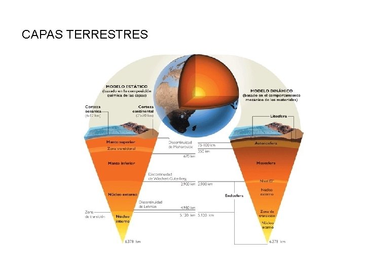 CAPAS TERRESTRES 