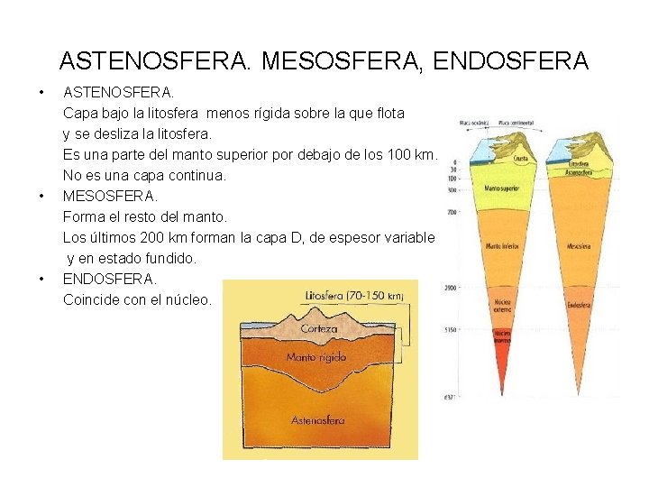 ASTENOSFERA. MESOSFERA, ENDOSFERA • • • ASTENOSFERA. Capa bajo la litosfera menos rígida sobre