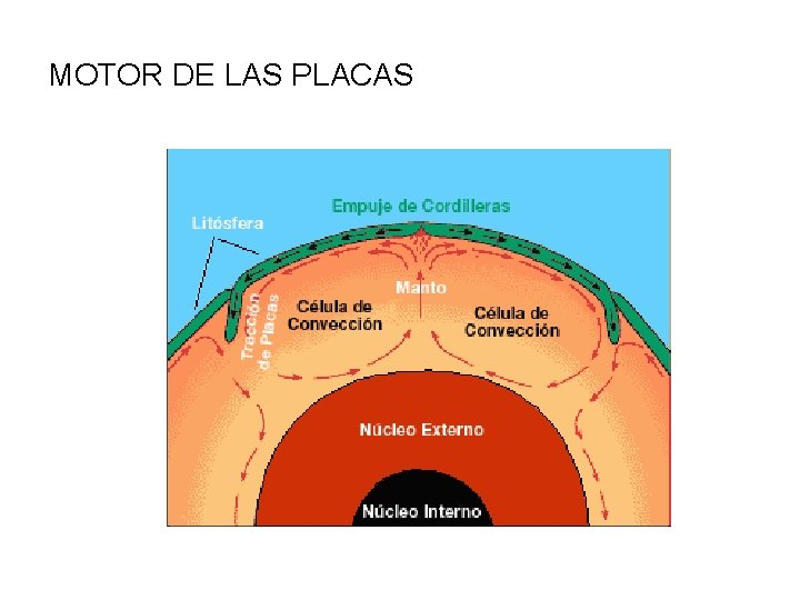 MOTOR DE LAS PLACAS 