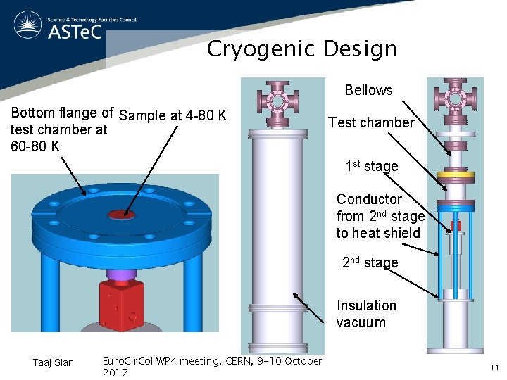 Cryogenic Design Bellows Bottom flange of Sample at 4 -80 K test chamber at