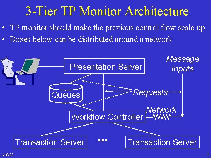 3 -Tier TP Monitor Architecture • TP monitor should make the previous control flow