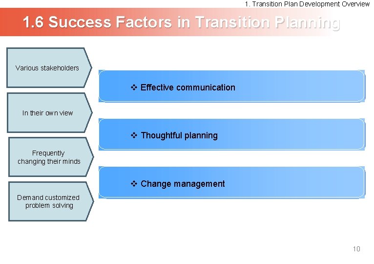1. Transition Plan Development Overview 1. 6 Success Factors in Transition Planning Various stakeholders