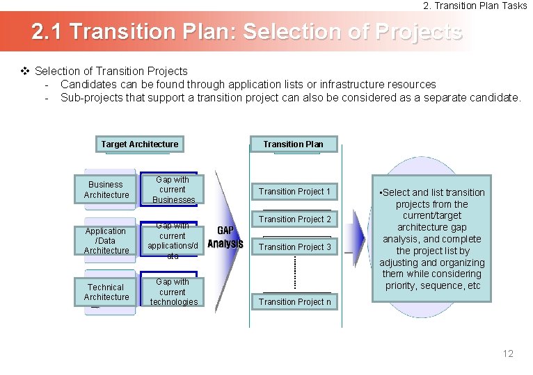 2. Transition Plan Tasks 2. 1 Transition Plan: Selection of Projects v Selection of