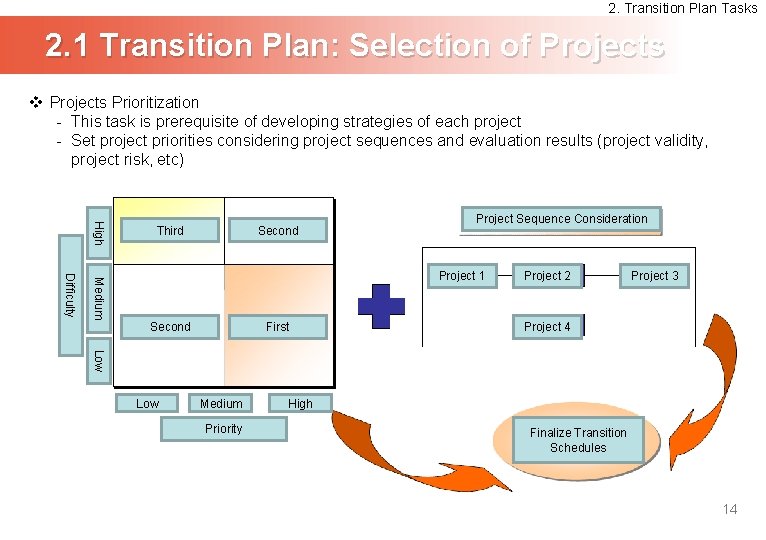 2. Transition Plan Tasks 2. 1 Transition Plan: Selection of Projects v Projects Prioritization