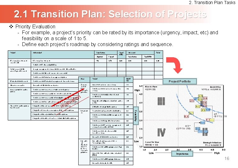2. Transition Plan Tasks 2. 1 Transition Plan: Selection of Projects v Priority Evaluation