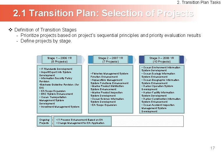 2. Transition Plan Tasks 2. 1 Transition Plan: Selection of Projects v Definition of