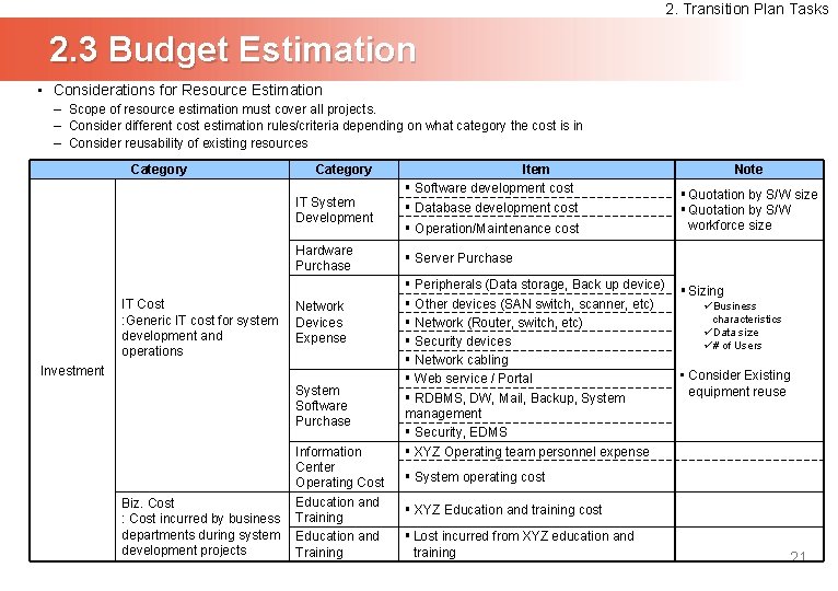 2. Transition Plan Tasks 2. 3 Budget Estimation • Considerations for Resource Estimation –