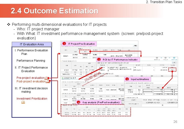 2. Transition Plan Tasks 2. 4 Outcome Estimation v Performing multi-dimensional evaluations for IT