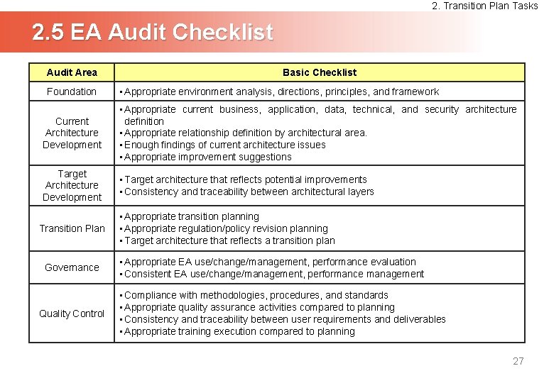 2. Transition Plan Tasks 2. 5 EA Audit Checklist Audit Area Foundation Basic Checklist