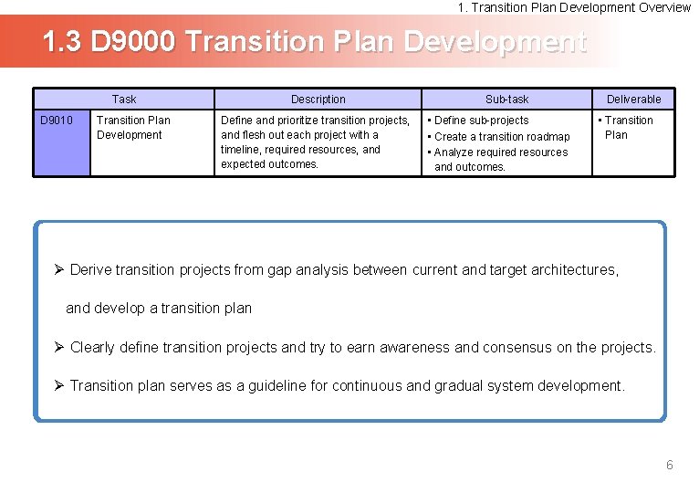 1. Transition Plan Development Overview 1. 3 D 9000 Transition Plan Development Task D