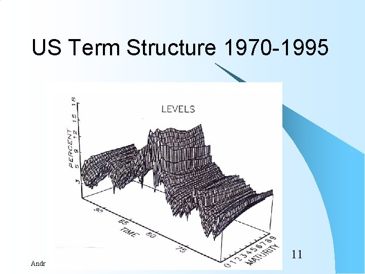 US Term Structure 1970 -1995 Andrei Simonov - debt and money markets 11 