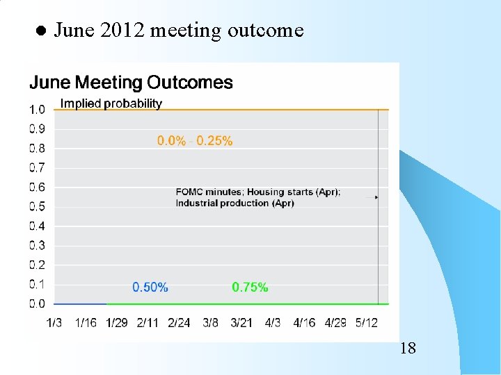 l June 2012 meeting outcome 18 