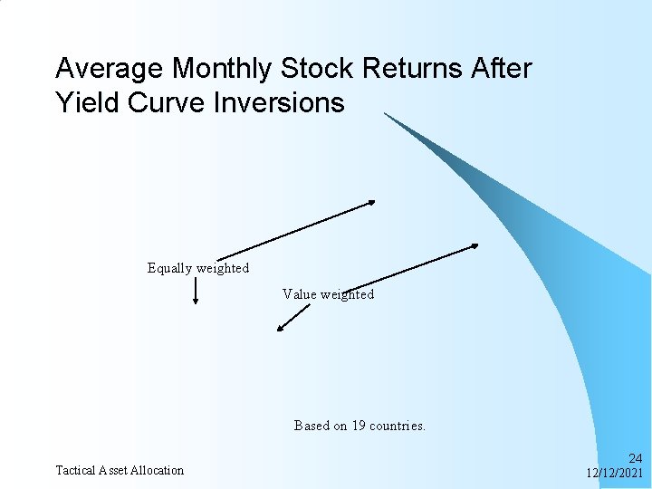 Average Monthly Stock Returns After Yield Curve Inversions Equally weighted Value weighted Based on