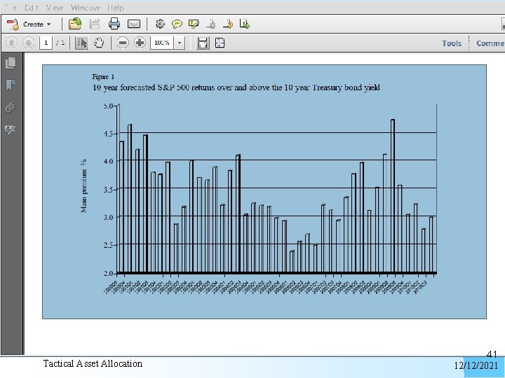 Tactical Asset Allocation 41 12/12/2021 