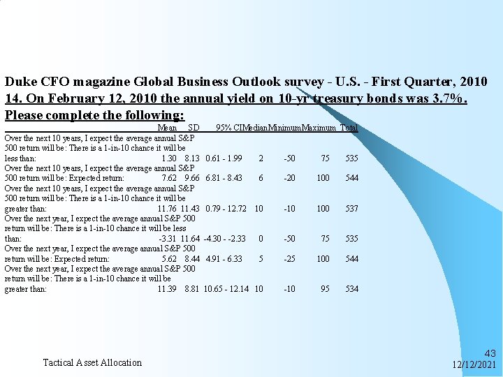 Duke CFO magazine Global Business Outlook survey - U. S. - First Quarter, 2010