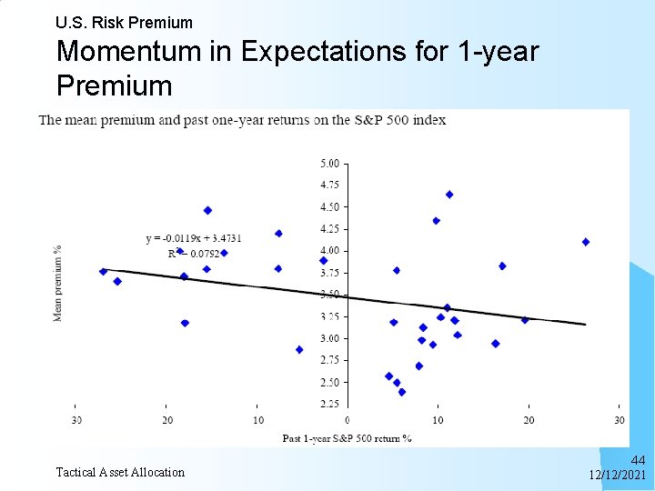 U. S. Risk Premium Momentum in Expectations for 1 -year Premium Tactical Asset Allocation