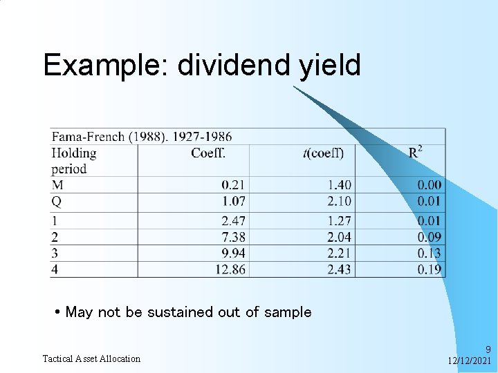 Example: dividend yield • May not be sustained out of sample Tactical Asset Allocation