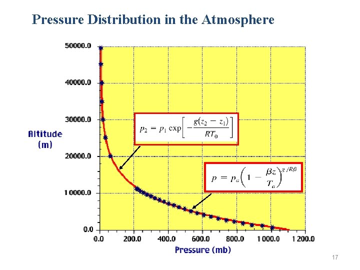 Pressure Distribution in the Atmosphere 17 